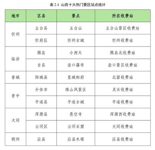 山西省高速公路收费标准-图2