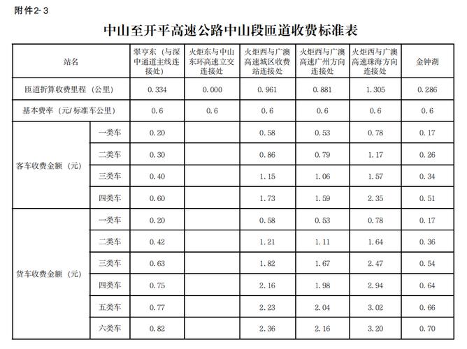 山西省高速公路收费标准-图3 山西省高速公路收费标准-图3