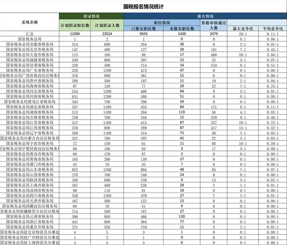2025年山西国税人数会增还是减？-图2