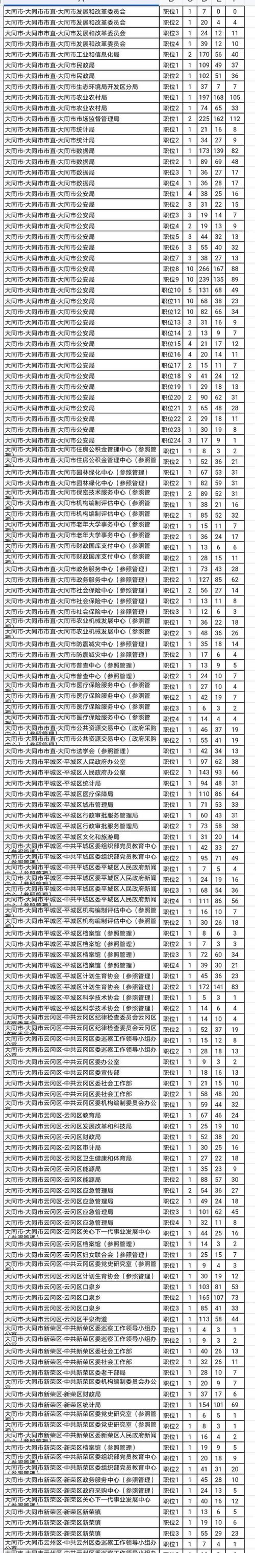 2025山西党群职位表何时发布？-图2