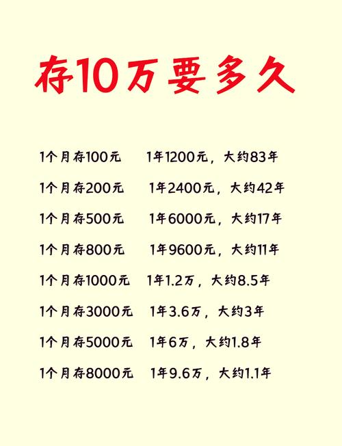 10万本金，投资哪些项目靠谱又赚钱？-图1