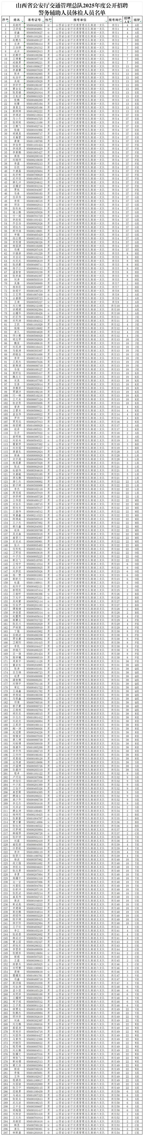 2025山西公安职位表-图1