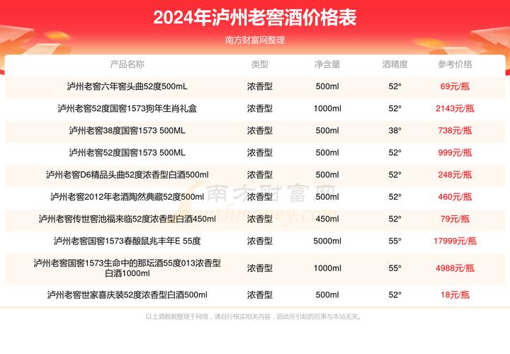 白酒代理投资门槛有多高?-图1 白酒代理投资门槛有多高?-图1