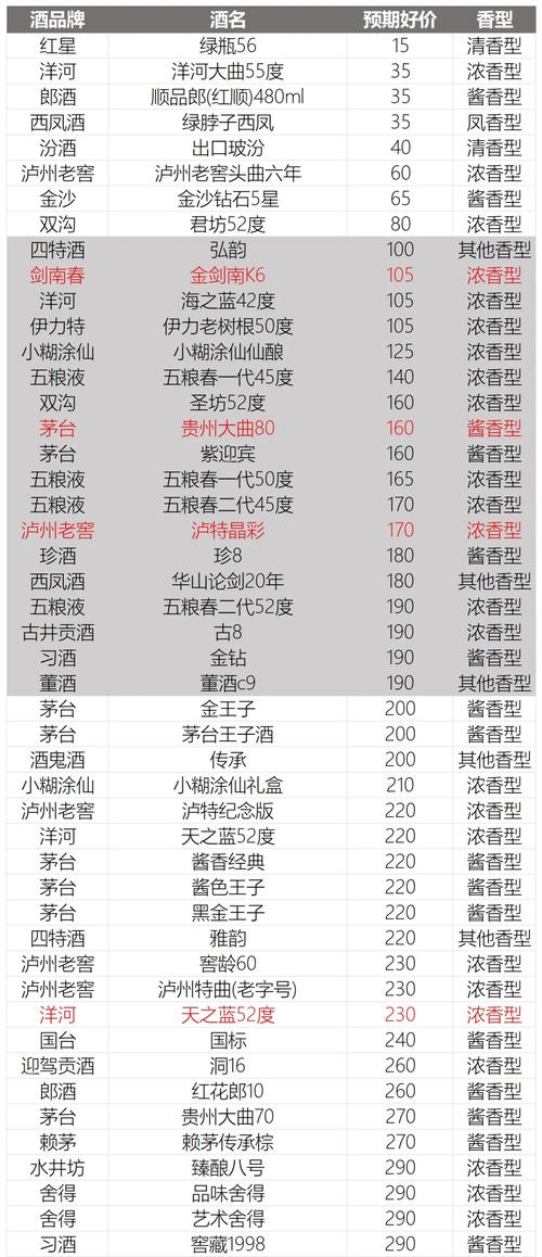 白酒代理投资门槛有多高？-图2