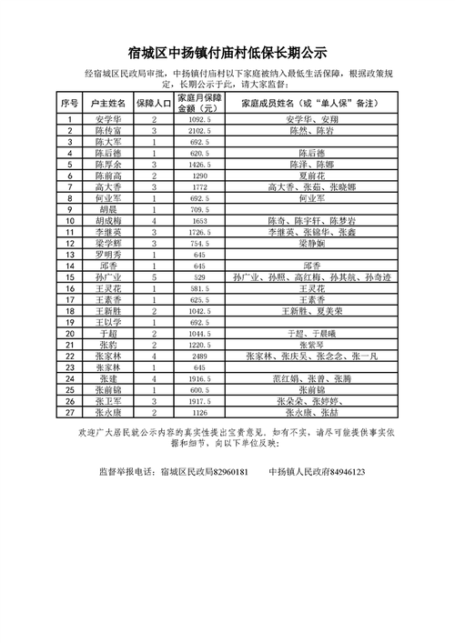 2025年山西忻州低保政策有何新变化？-图1