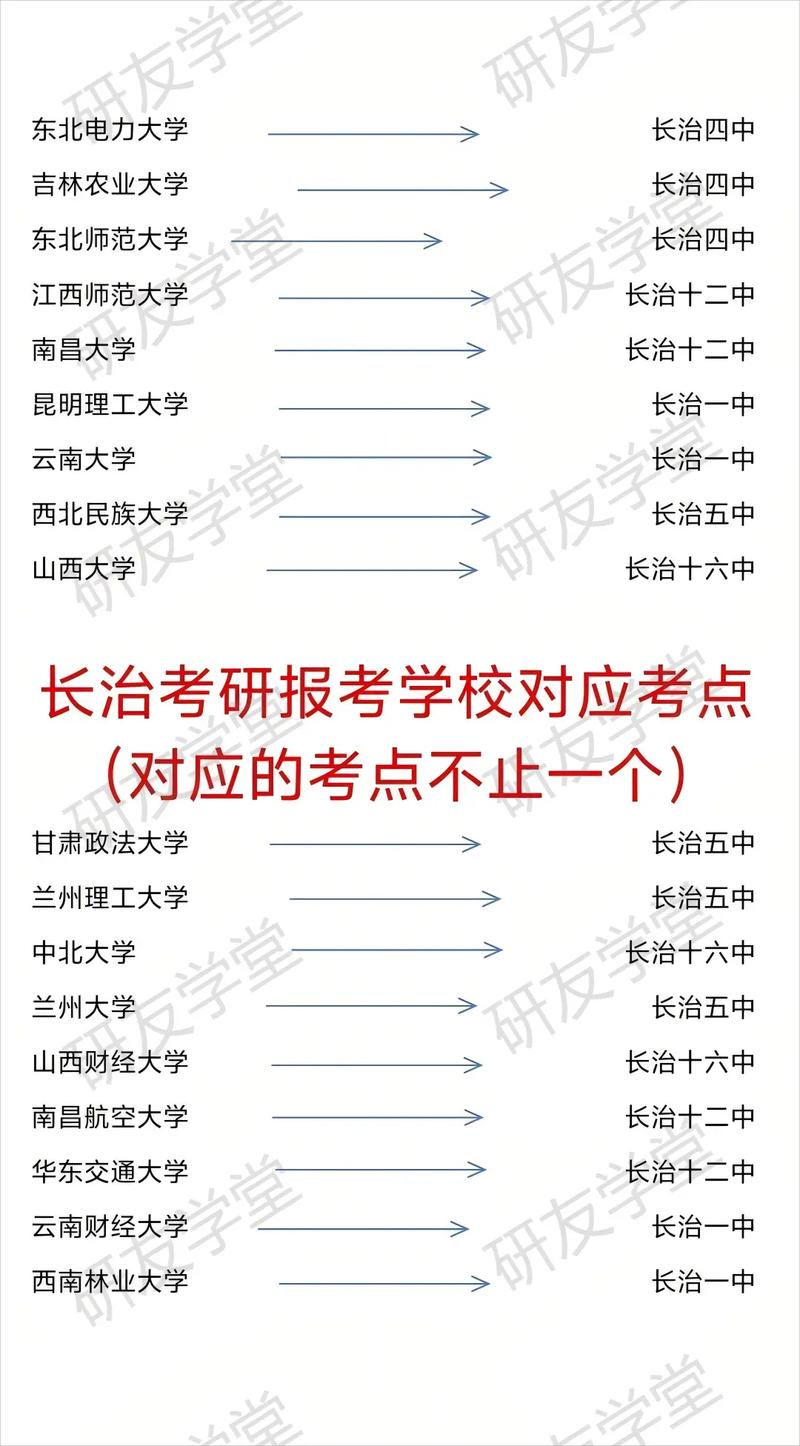 2025考研山西报考点怎么选？-图3