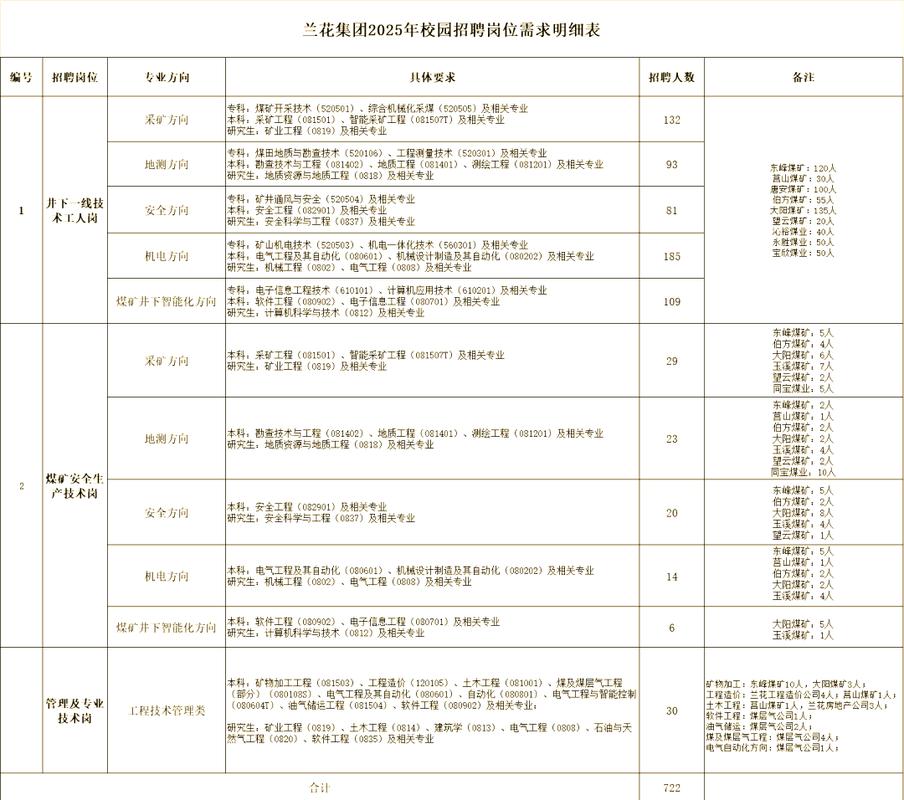 山西2025校园招聘何时启动?有何新变化?-图1 山西2025校园招聘何时启动?有何新变化?-图1