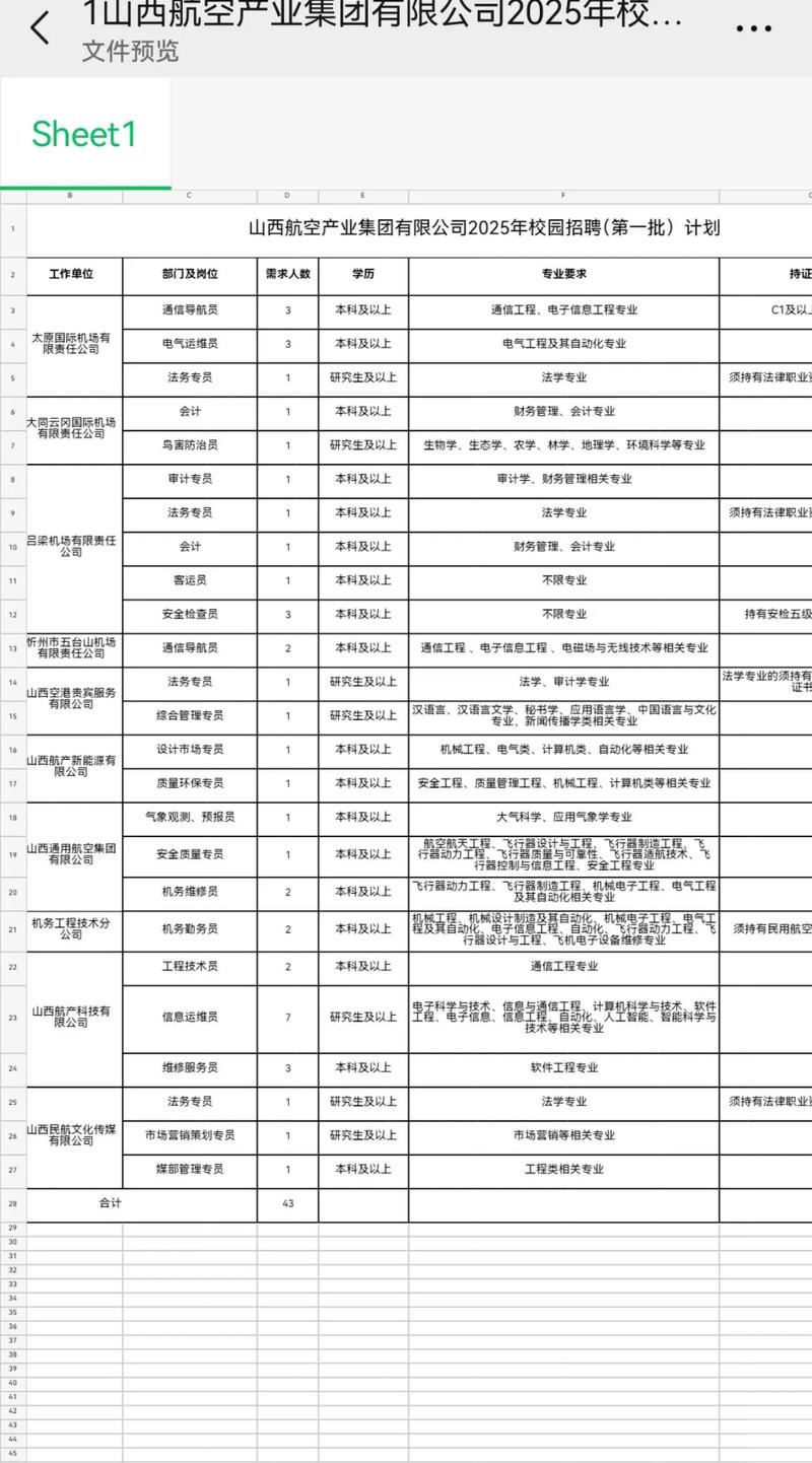山西2025校园招聘何时启动？有何新变化？-图2