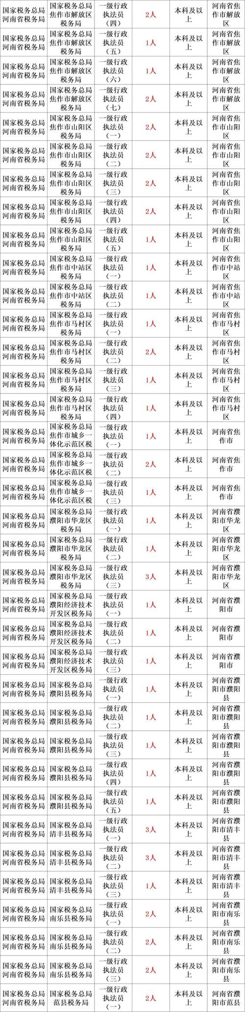 2025山西国税岗位表何时发布？-图1