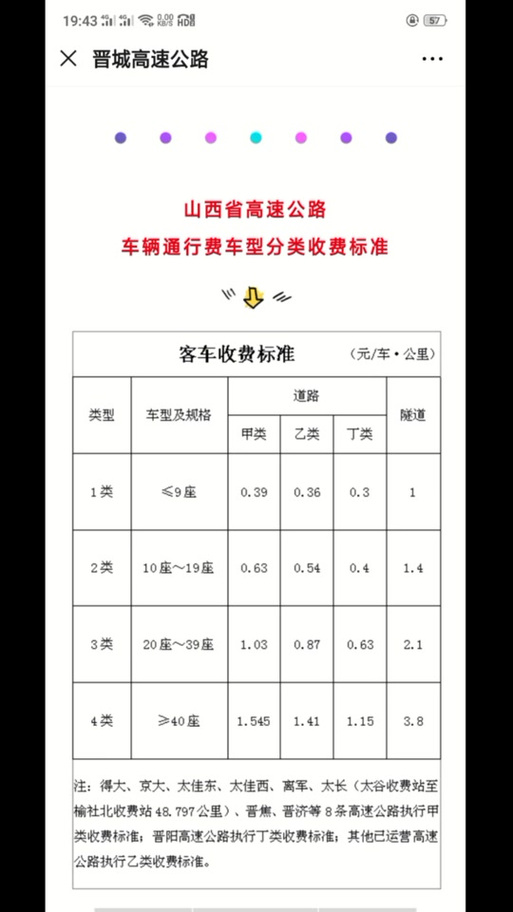 山西高速收费标准如何？-图1