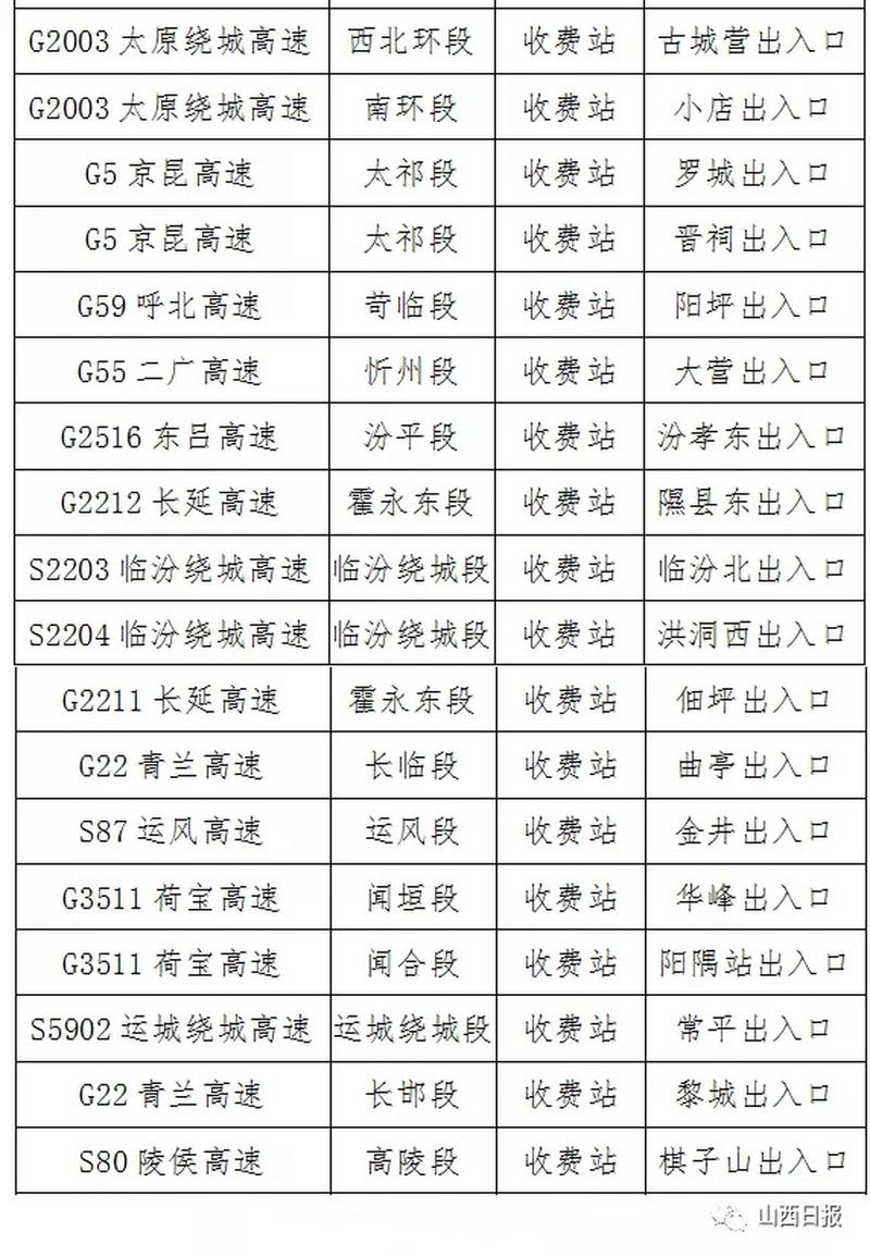 山西高速收费标准如何？-图2
