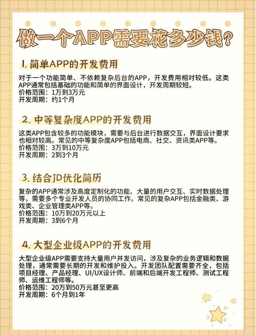 地方App开发投资需多少？-图1