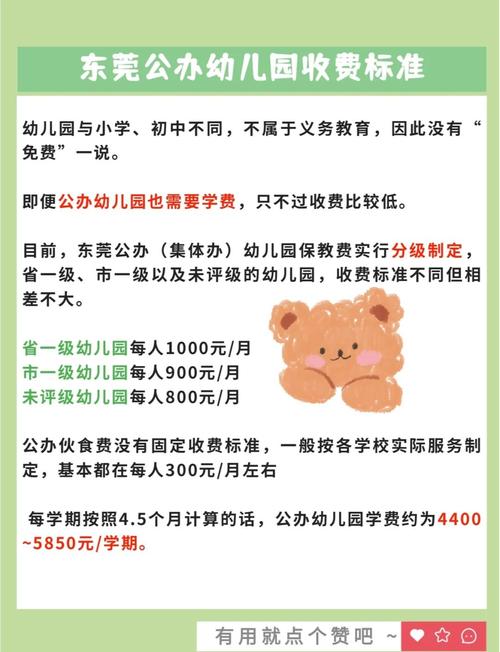 幼儿园投资到底要多少钱？-图2