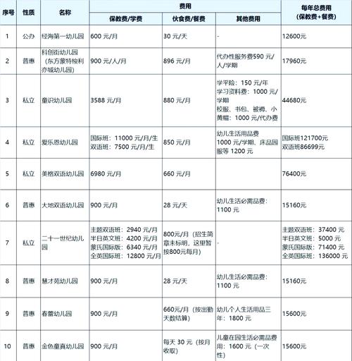 幼儿园投资到底要多少钱？-图1