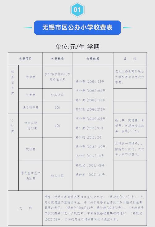 幼儿园投资到底要多少钱？-图3