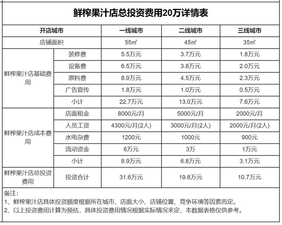 开网店投资多少才够用？-图1