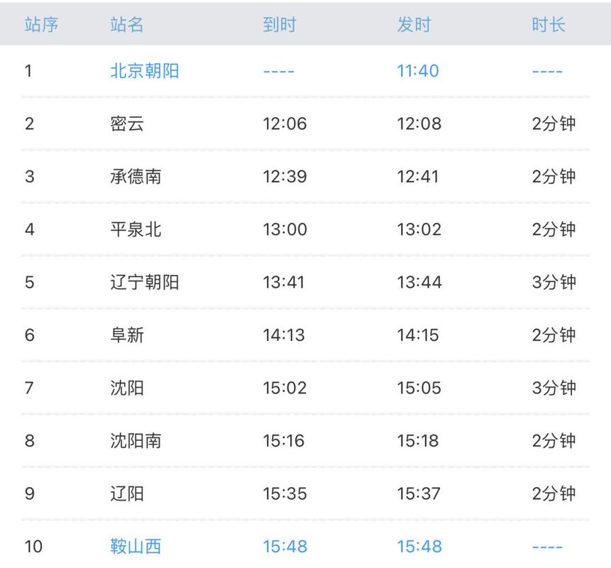 沈阳到鞍山西火车时刻表最新查询是？-图1