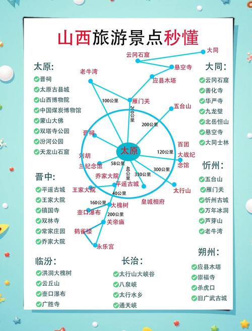 山西自驾游景点，哪些最值得去？-图2