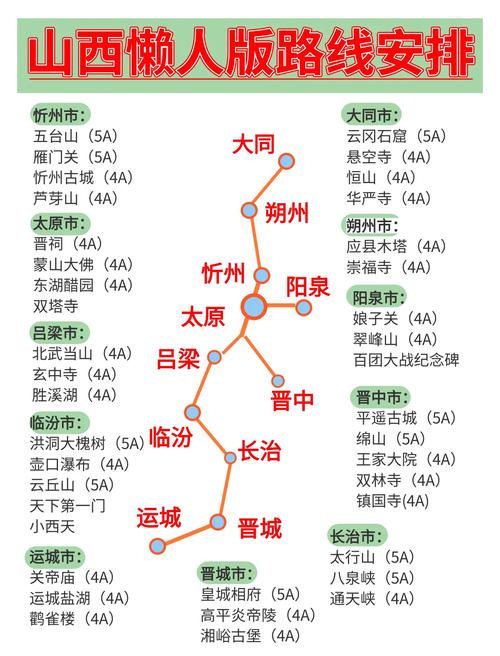 山西自驾游景点，哪些最值得去？-图1