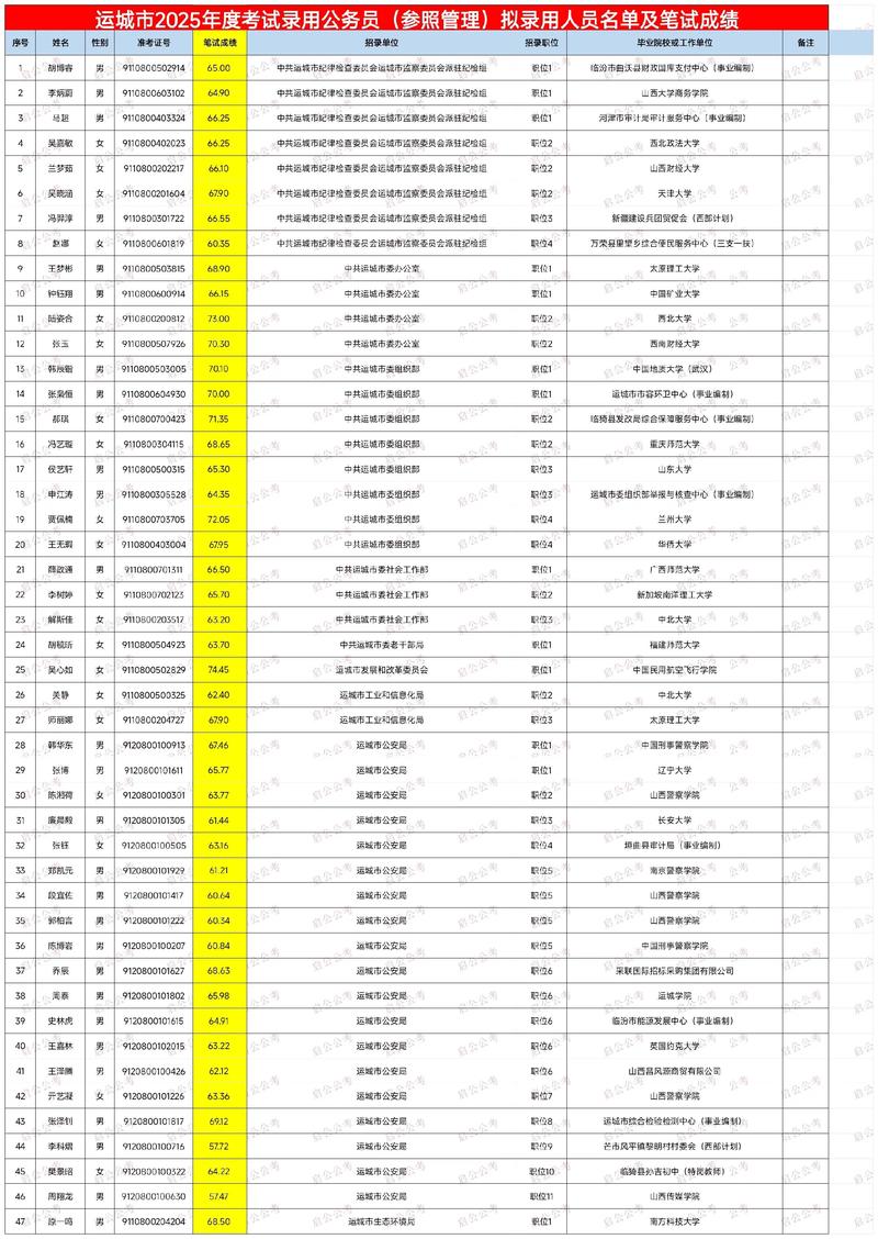 2025 山西 公务员-图3 2025 山西 公务员-图3
