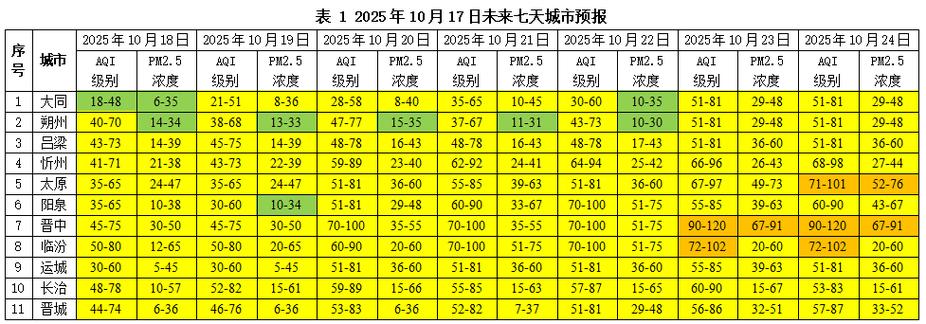 山西最近的空气质量排名-图3