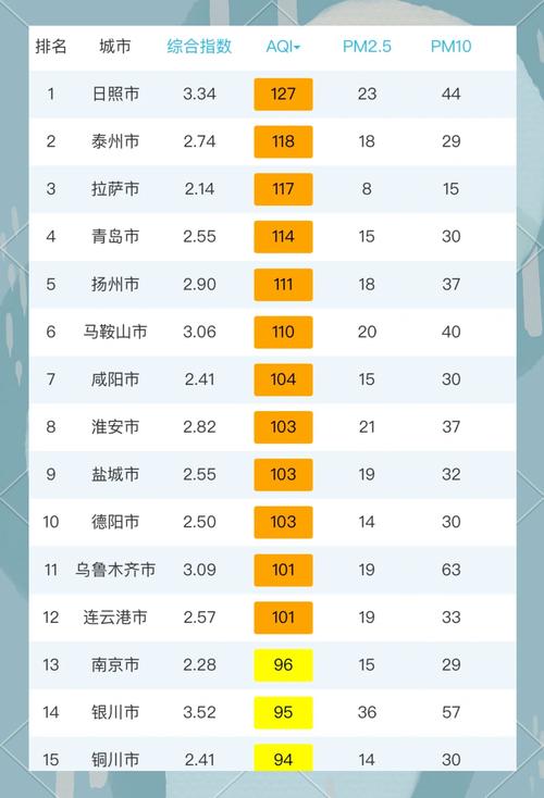山西最近的空气质量排名-图2