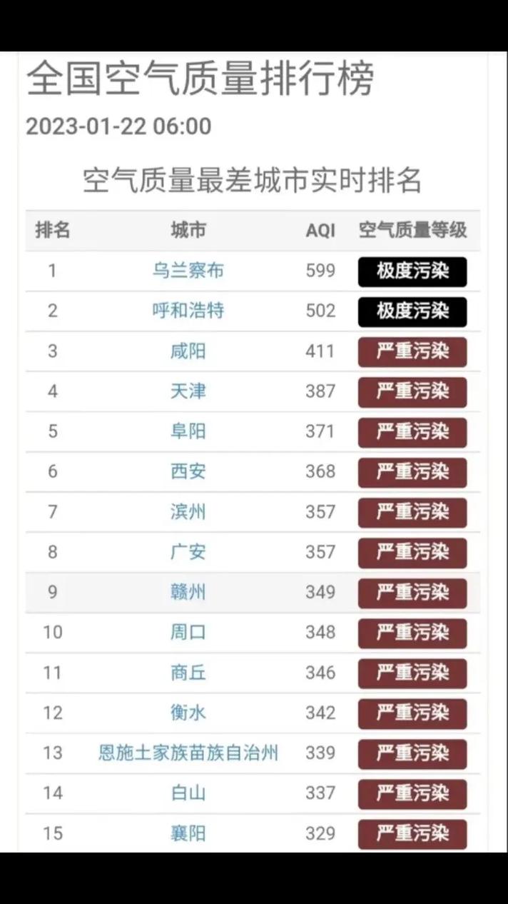 山西最近的空气质量排名-图1