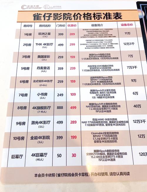 小型电影院投资门槛究竟有多高？-图3