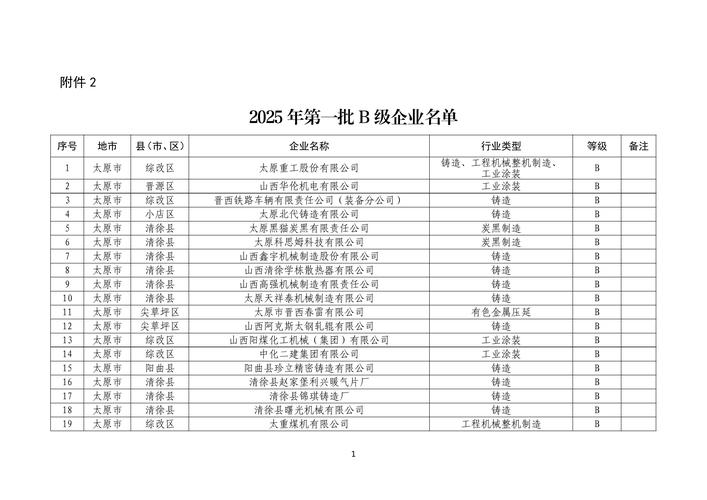 2025山西事业编制何时招？考情有何新变化？-图3
