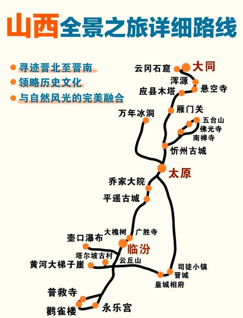 山西自驾游必去景点有哪些？-图2