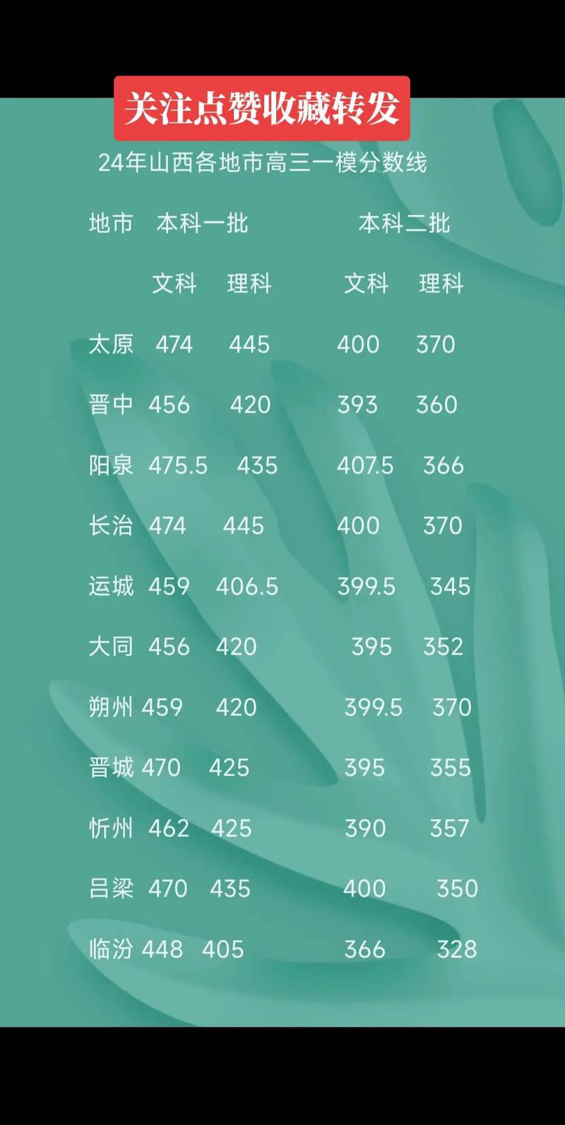 山西421联考估分入口及时间公布了吗?-图1 山西421联考估分入口及时间公布了吗?-图1