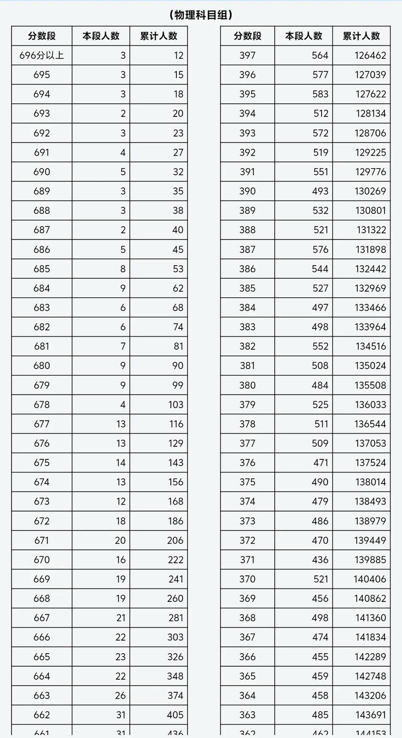 山西421联考估分入口及时间公布了吗？-图3