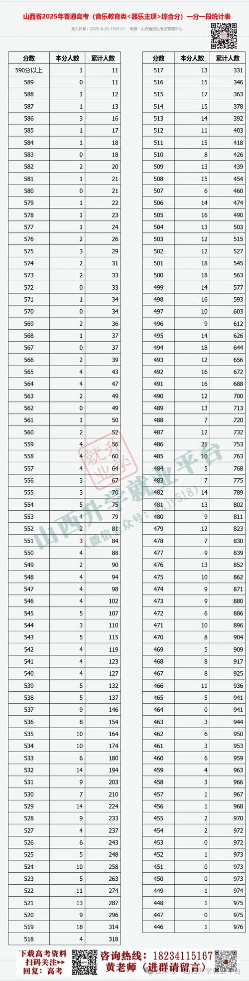 山西421联考估分入口及时间公布了吗？-图2