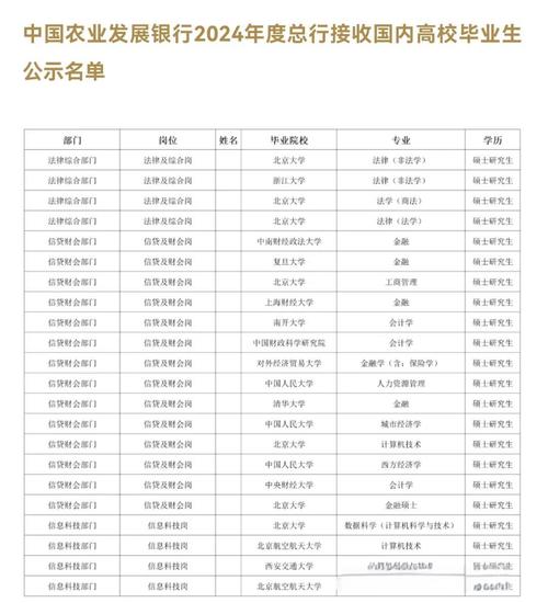 山西农商行2025招聘何时开始？-图1