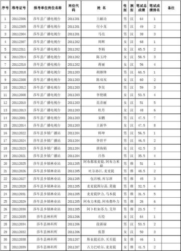 山西银监局招聘面试名单何时公布？-图3