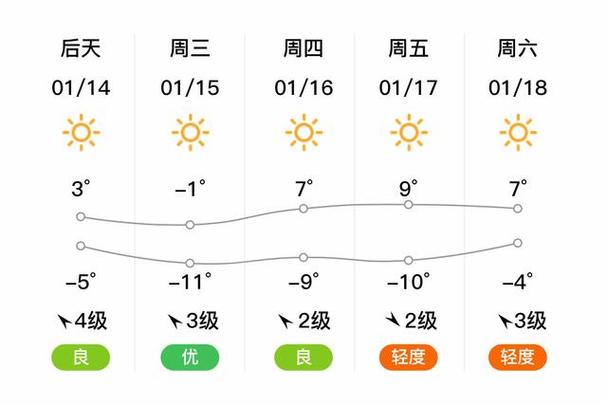 晋城沁水天气如何？-图1