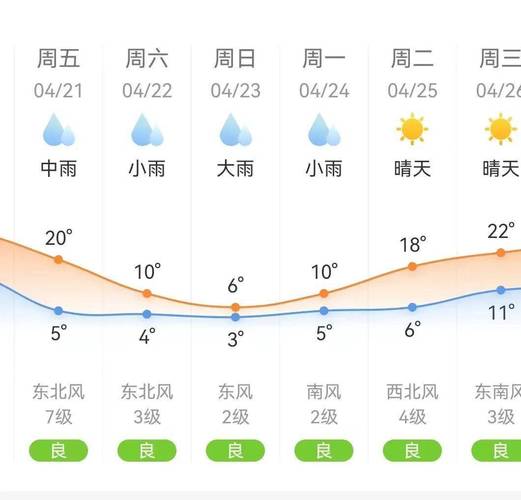 新绛县天气如何？-图1