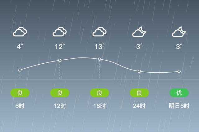 怀仁县天气如何？-图1