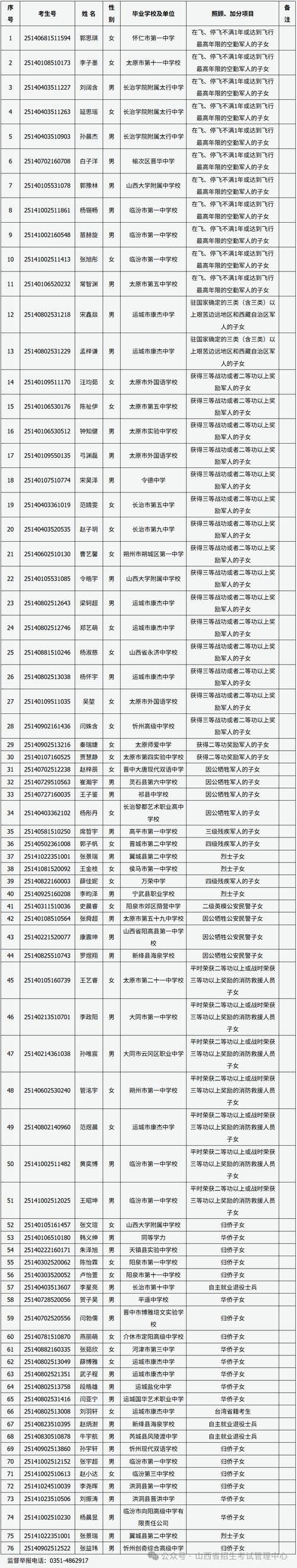 2025山西考面试名单何时公布？-图2