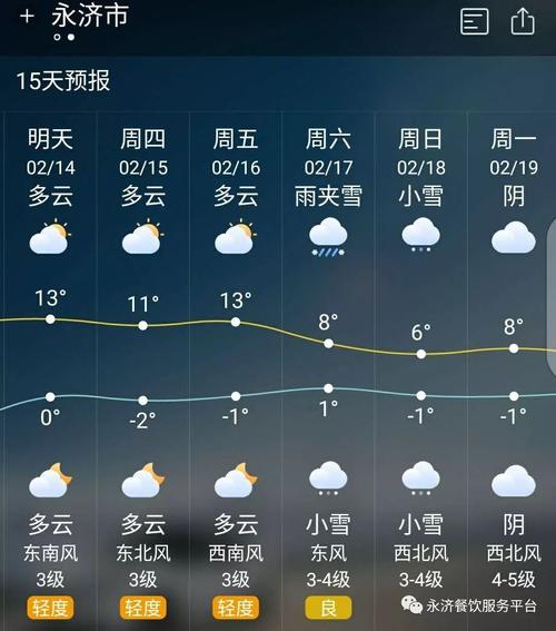 永济天气怎么样？-图1