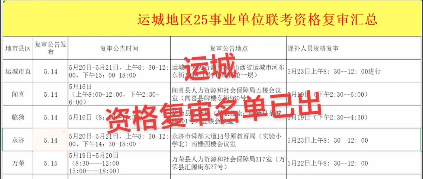 2025山西资格复审时间地点材料怎么安排？-图1