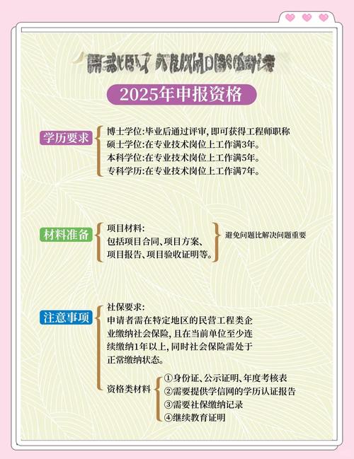 2025山西资格复审时间地点材料怎么安排？-图3