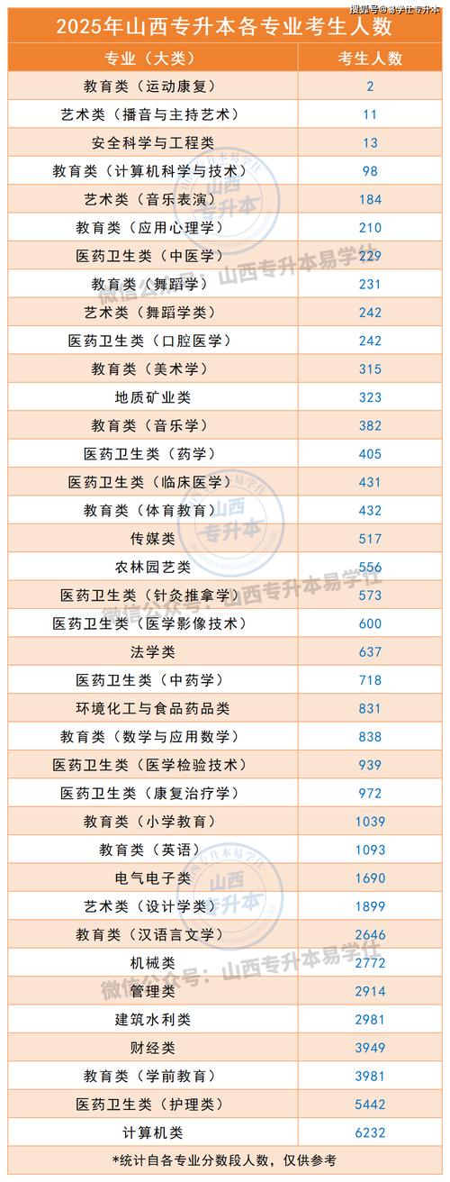 2025山西大专报名时间几时公布?-图3 2025山西大专报名时间几时公布?-图3