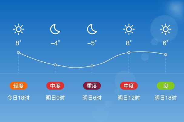 垣曲县天气怎么样？-图2