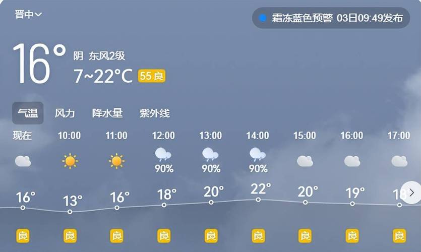 平遥县天气如何？-图1