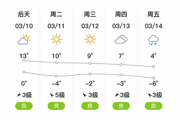 平鲁区天气如何？-图1