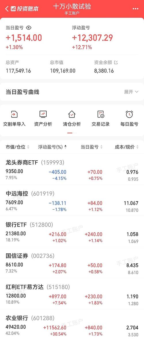 10万投资选啥？求稳还是求高？-图3