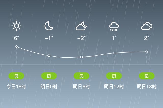 繁峙县今天天气怎么样？-图1