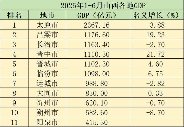 2025年山西分县经济，谁领跑？谁待突破？-图1