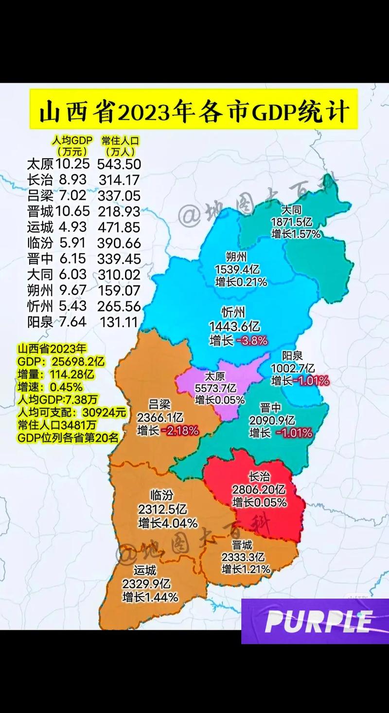 2025年山西分县经济，谁领跑？谁待突破？-图2